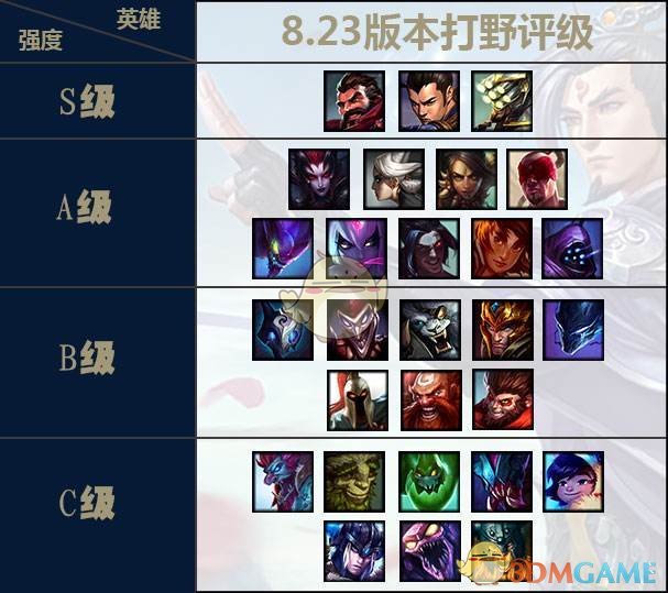 《LOL》S9季前赛打野英雄图解攻略