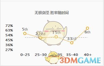 《LOL》S9最强英雄介绍