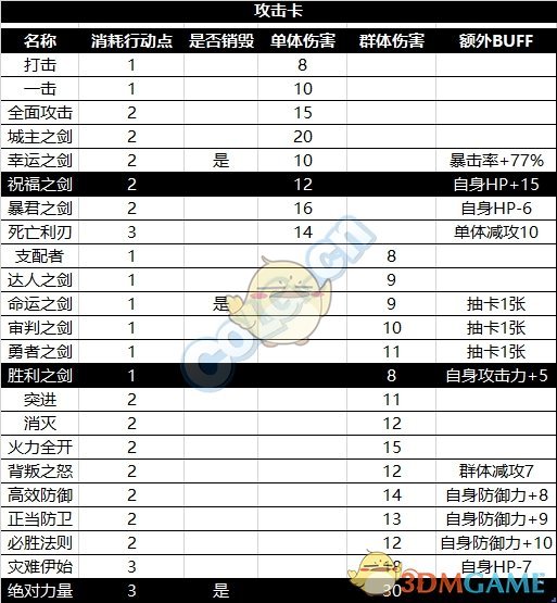 《DNF》探秘地下城强力卡牌盘点攻略