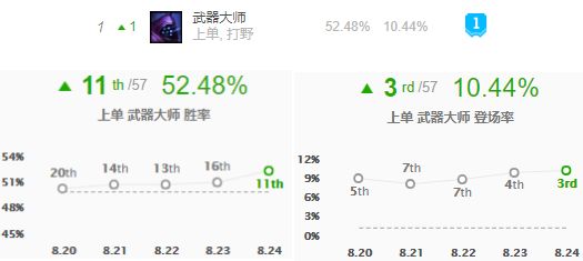 《LOL》S9上单武器大师贾克斯攻略