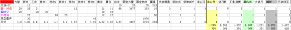 《DNF》超泰波尔斯SS搭配介绍