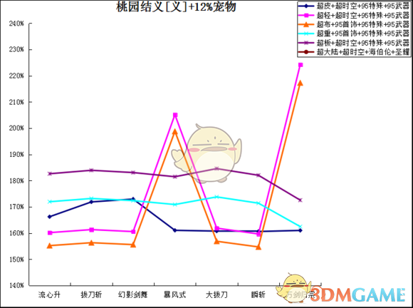 《DNF》超泰波尔斯SS搭配介绍