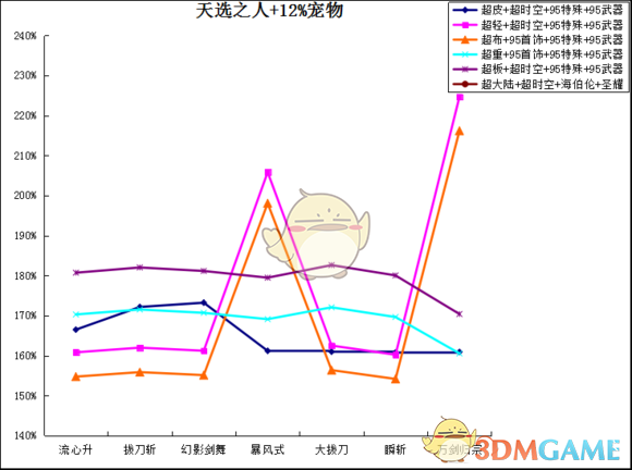 《DNF》超泰波尔斯SS搭配介绍