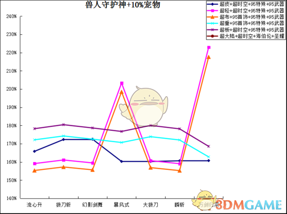 《DNF》超泰波尔斯SS搭配介绍