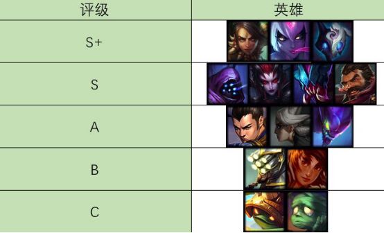 《LOL》S9新8.24版热门打野攻略