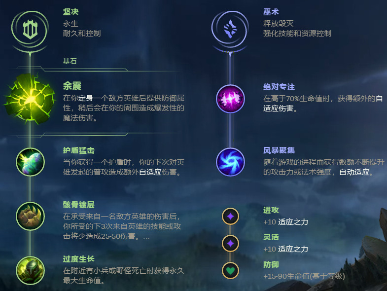 《LOL》S9赛季8.24版本上分英雄指南