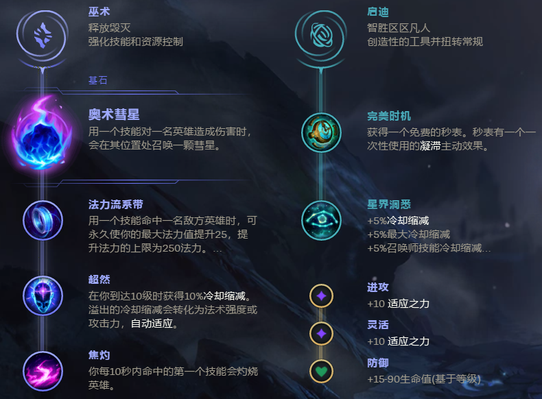 《LOL》S9赛季8.24版本上分英雄指南