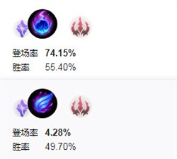 《LOL》S9赛季8.24版中单强力英雄打法攻略