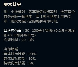 《LOL》S9赛季8.24版中单强力英雄打法攻略