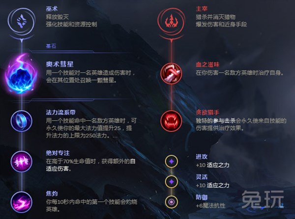 《LOL》S9赛季8.24版中单强力英雄打法攻略