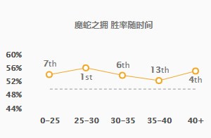 《LOL》S9赛季8.24版中单强力英雄打法攻略