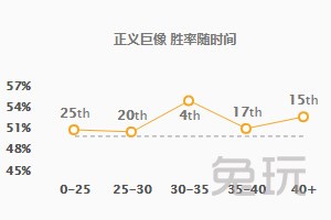 《LOL》S9赛季8.24版中单强力英雄打法攻略