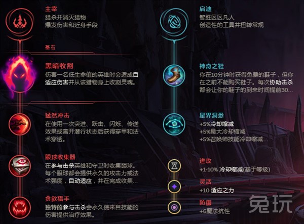 《LOL》S9赛季8.24版中单强力英雄打法攻略