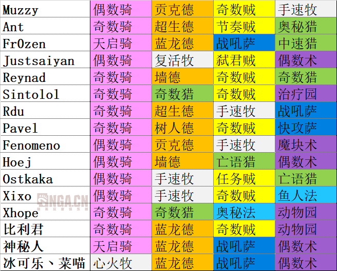 《炉石传说》超级明星赛总决赛选手卡组公布