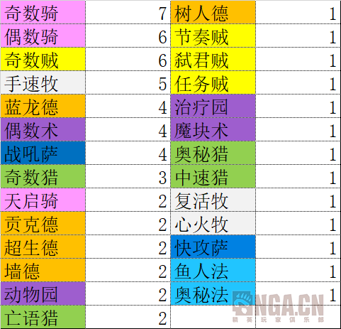 《炉石传说》超级明星赛总决赛选手卡组公布