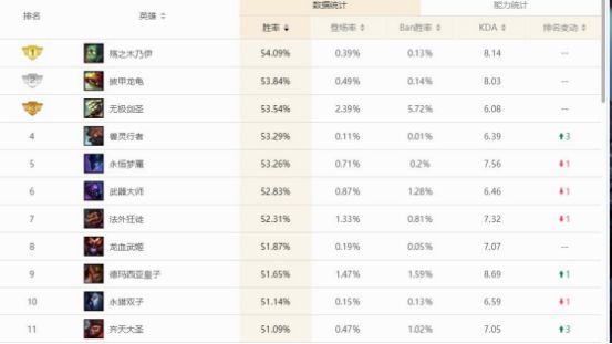 《LOL》S9双穿羊刀武器大师打法教学