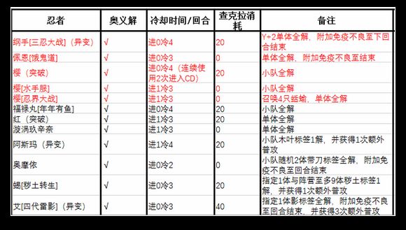 《火影忍者OL》解与控的说明