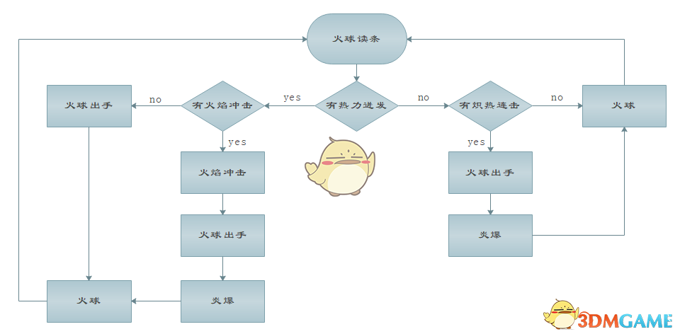 《魔兽世界》8.1火法输出手法分享