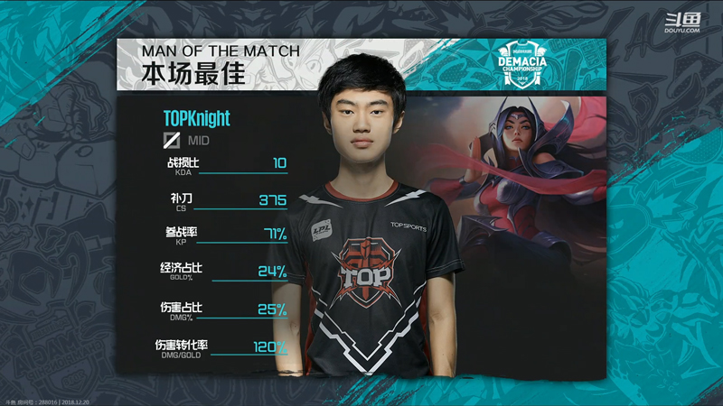 《LOL》德玛西亚杯12月20日JDG vs TOP比赛战报