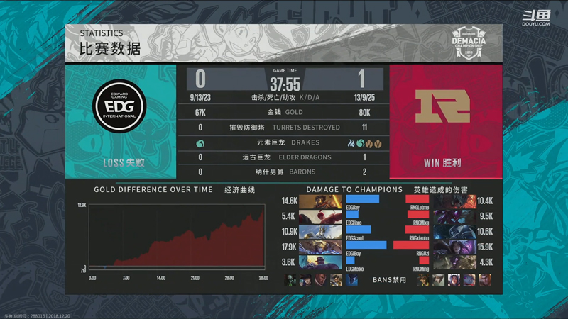 《LOL》德玛西亚杯12月20日RNG vs EDG比赛战报