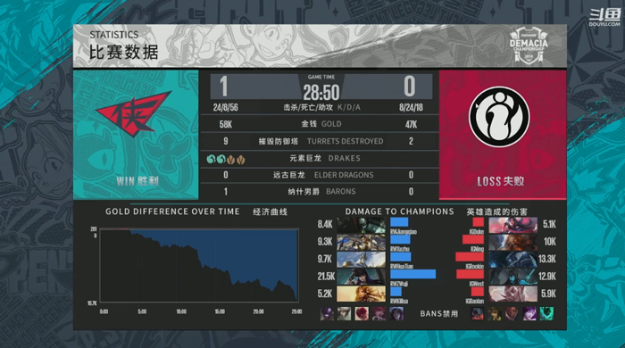 《LOL》德玛西亚杯12月21日IG vs RW比赛战报