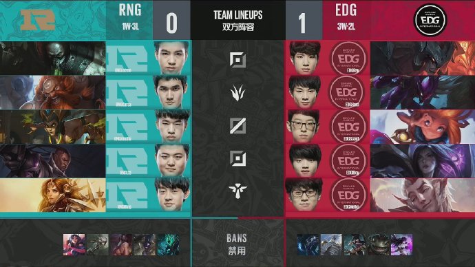 《LOL》德玛西亚杯12月21日EDG vs RNG比赛战报