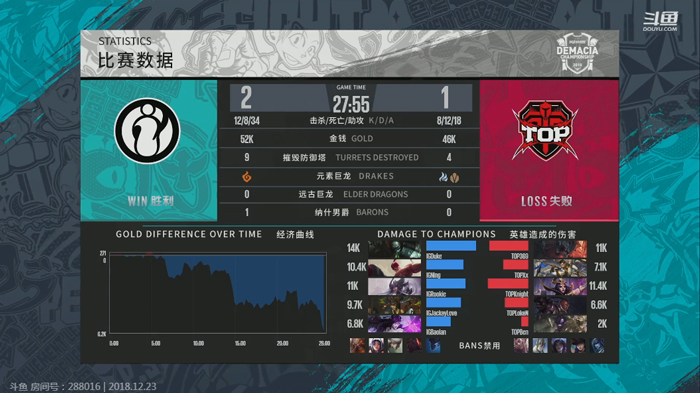 《LOL》德玛西亚杯12月23日TOP vs IG总决赛战报