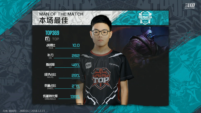 《LOL》德玛西亚杯12月23日TOP vs IG总决赛战报