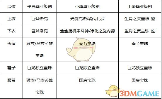 《DNF》装备毕业后附魔教学