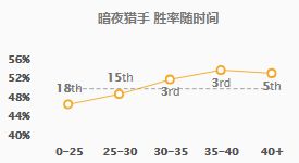 《LOL》S9赛季VN玩法攻略