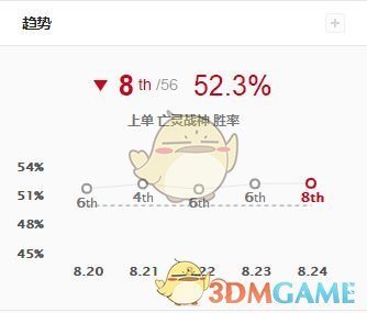 《LOL》S9混分纯肉上单塞恩攻略