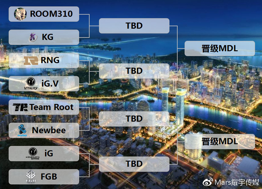 2019MDL国际精英邀请赛预选赛1月3日正式打响