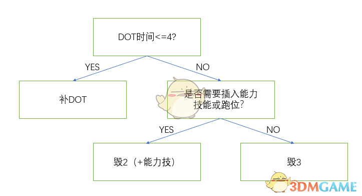 《FF14》4.4召唤大型玩法教学攻略