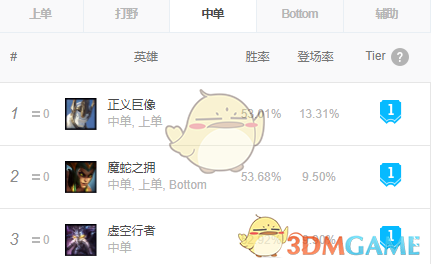 《LOL》9.2版本改动预告 多数英雄遭削弱