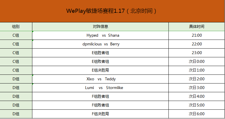 WePlay敏捷场正赛1月15日下午两点正式打响！