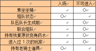 《希望OL》生死斗竞技场玩法揭秘