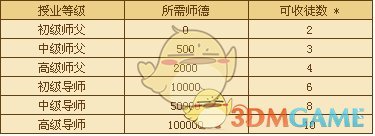 《龙武2》师徒系统详细解答