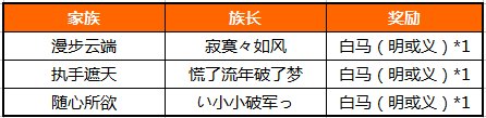 《大明龙权》“一代宗师”帮派及家族活动奖励公告
