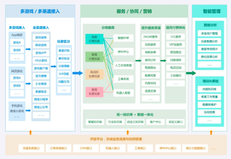 助力优化游戏服务体验，智齿科技正式确认参展2019 ChinaJoy BTOB