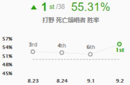 《LOL》S9死歌打野高胜率打法攻略