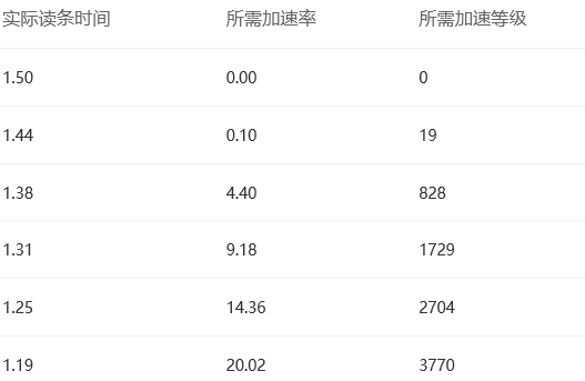 《剑网3》世外蓬莱天策PVE配装及输出循环