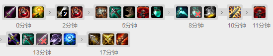 《LOL》S9满暴击艾希高胜率攻略