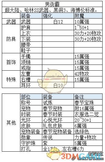 《DNF》打桩多少伤害能进漩涡