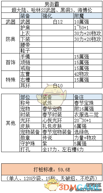 《DNF》打桩多少伤害能进漩涡