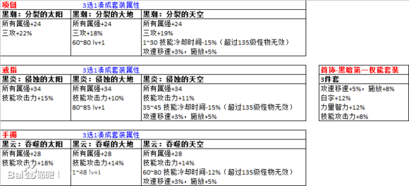 《DNF》剑魂普雷套推荐