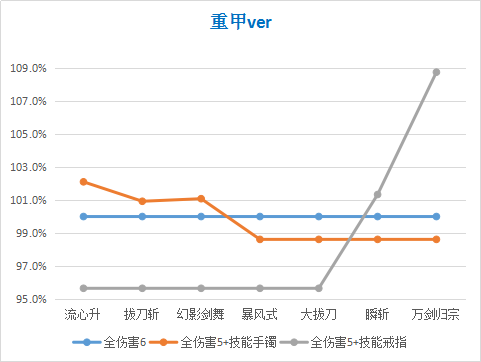 《DNF》剑魂普雷套推荐