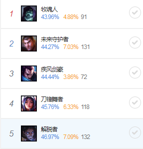 《LOL》9.5上单妮蔻天赋符文出装推荐