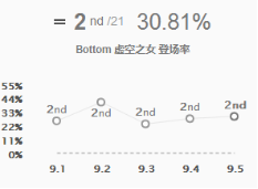 《LOL》新版岚切流AD玩法盘点