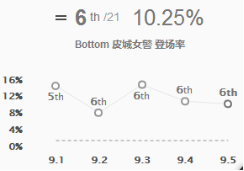 《LOL》新版岚切流AD玩法盘点