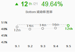 《LOL》新版岚切流AD玩法盘点